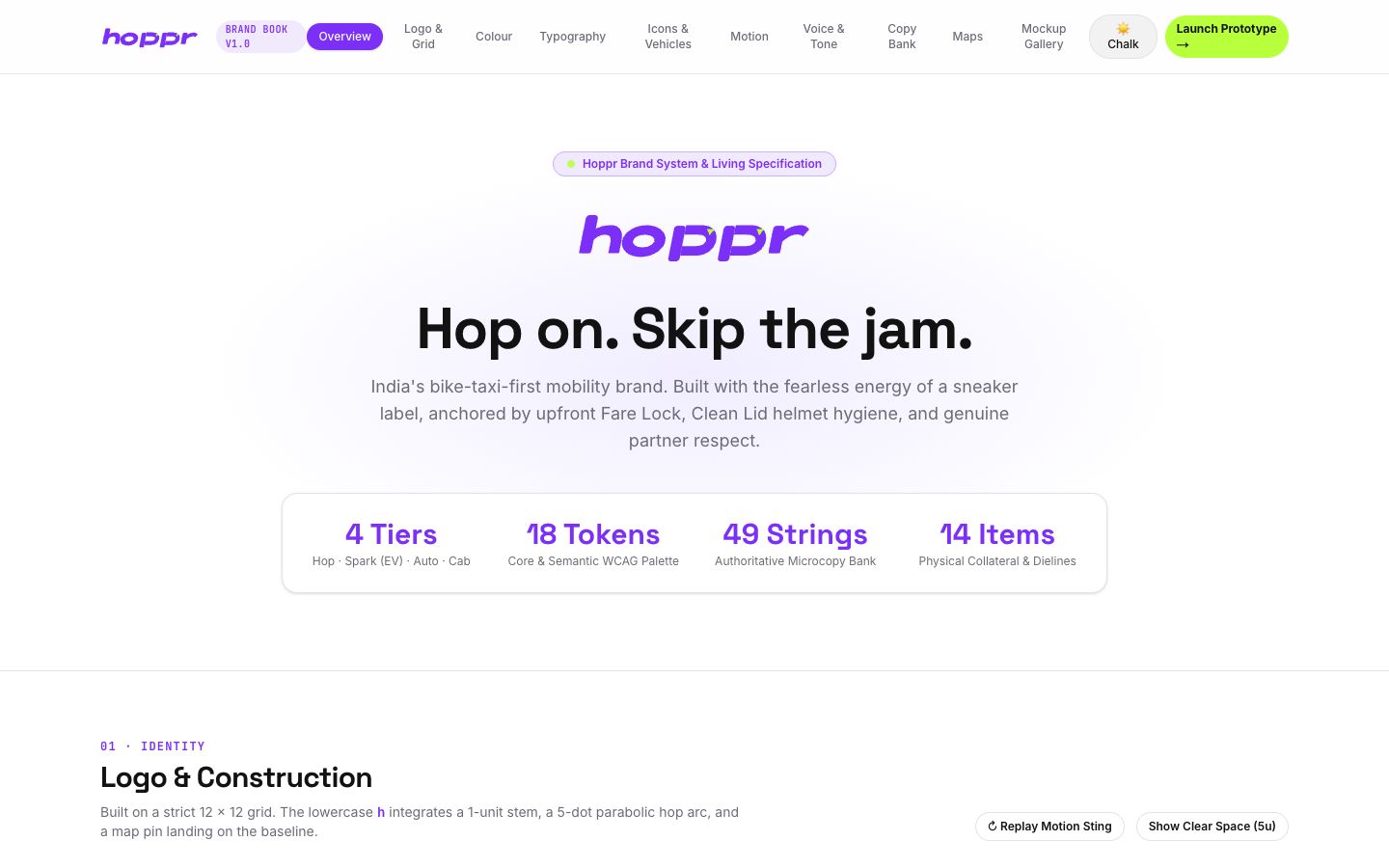 Hoppr brand book overview page