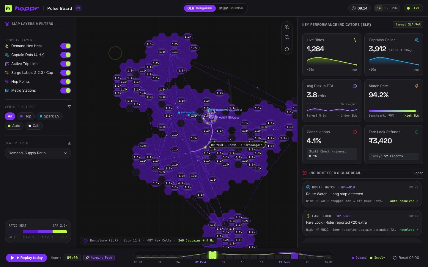 Pulse Board ops console: Bengaluru demand hex heatmap with live KPIs